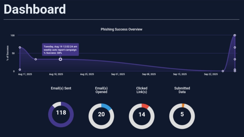 ORAYH Security - Phishing Simulation